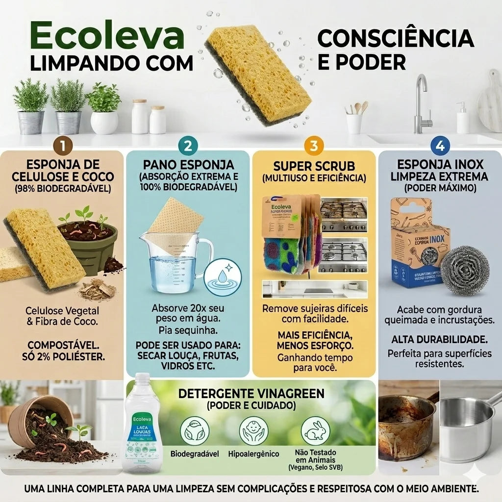 Kit Completo - 12 Esponjas, 4 Panos, 2 Scrub, 2 Detergentes e 2 Esponjas Inox