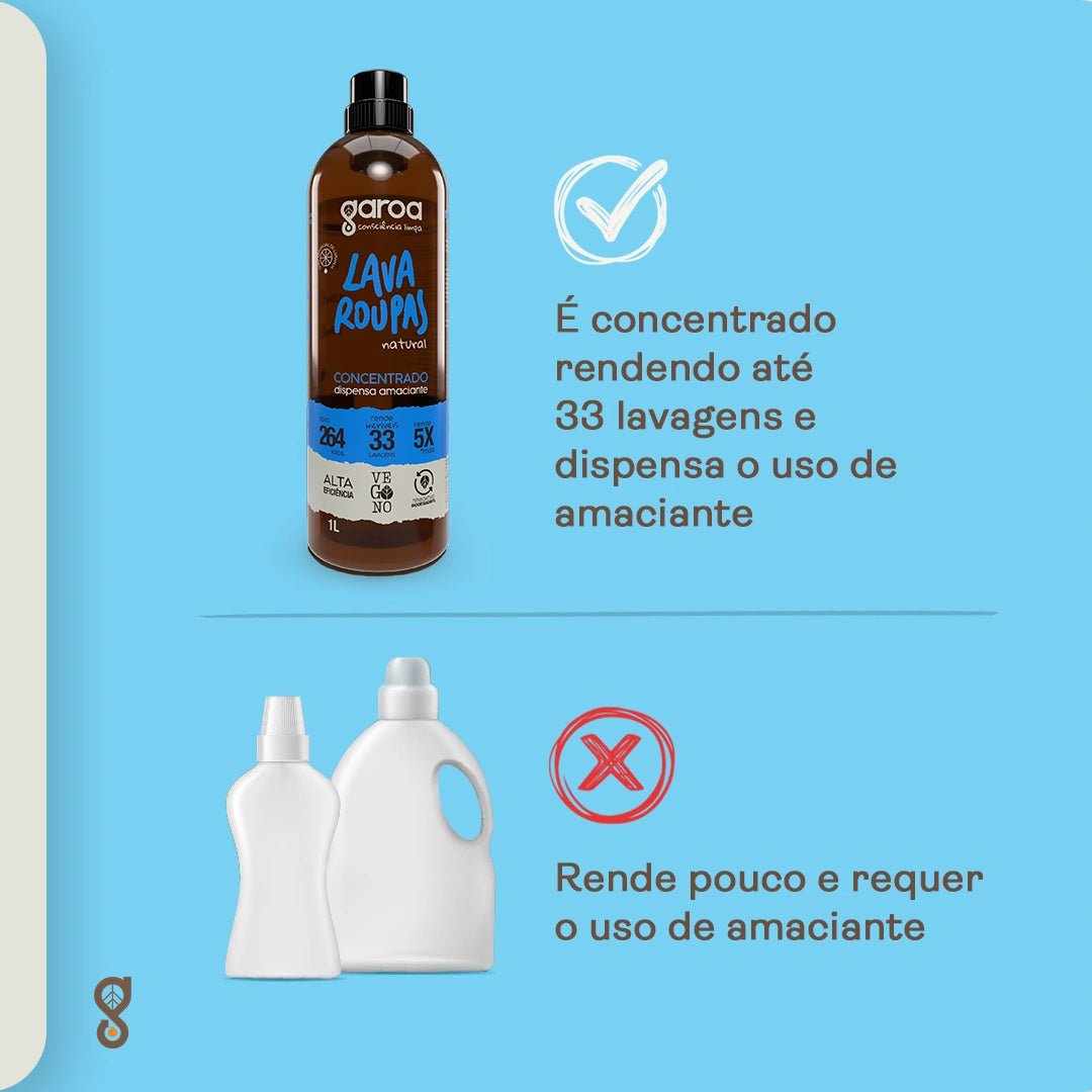 Kit Lavanderia - Multi Uso Concentrado e Lava Roupas - Ecoleva