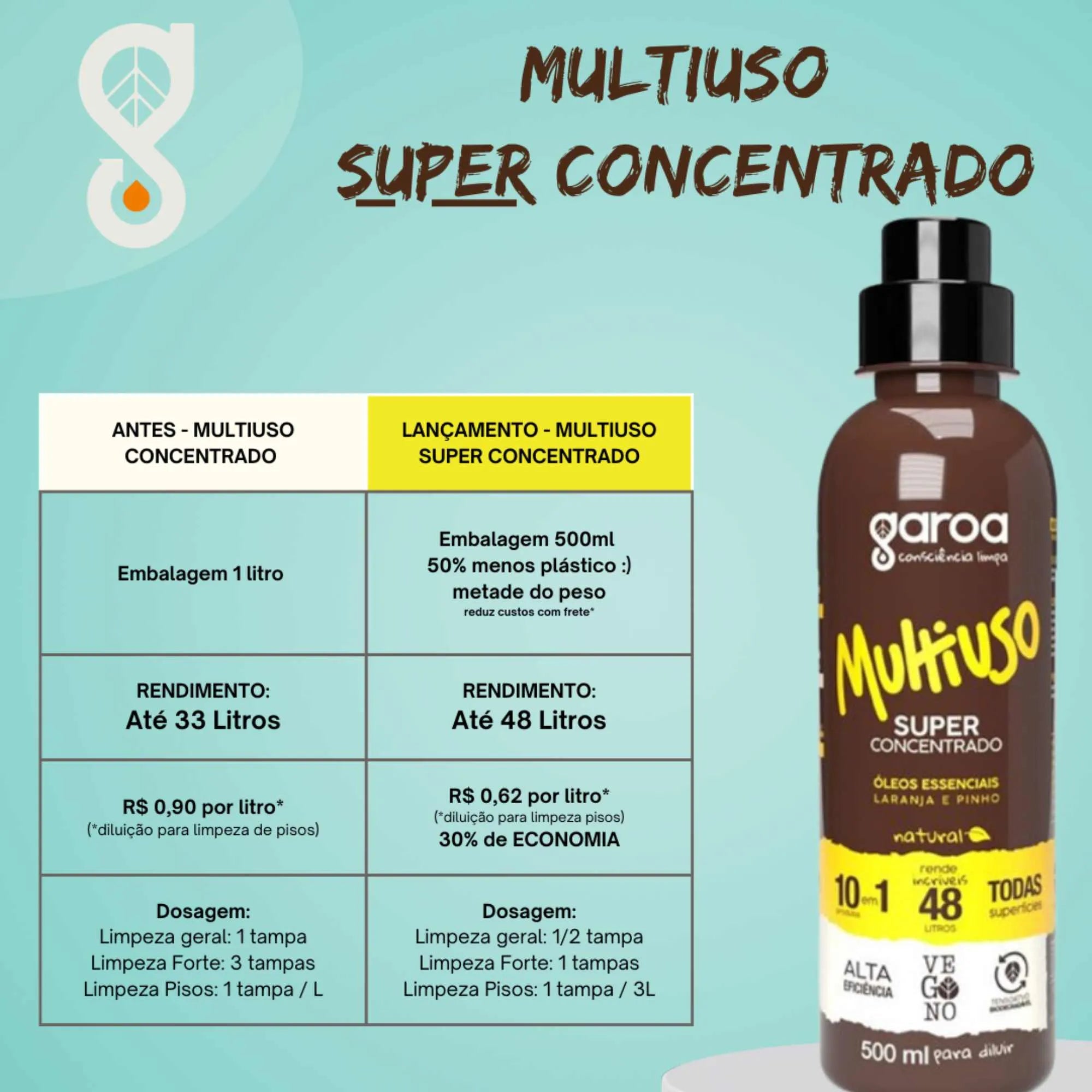 Kit Lavanderia - Multi Uso Concentrado e Lava Roupas - Ecoleva